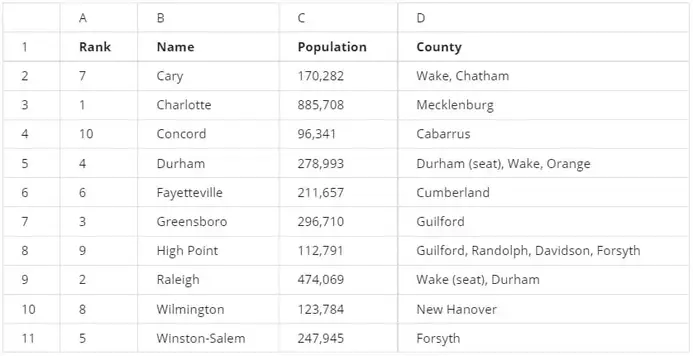 You are working with a database table... | Complete Course 1 - Week 4 7 Weekly_Challenge_4.1