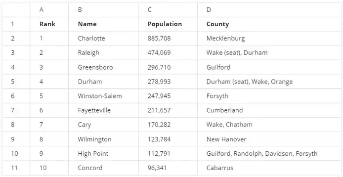 You are working with a database table... | Complete Course 1 - Week 4 6 Table_Challenge_4