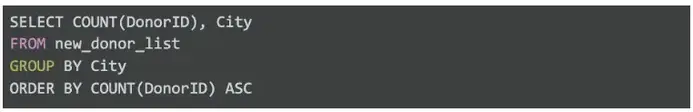 To retrieve the number of donors in each city, sorted high to low, you use the following query:
