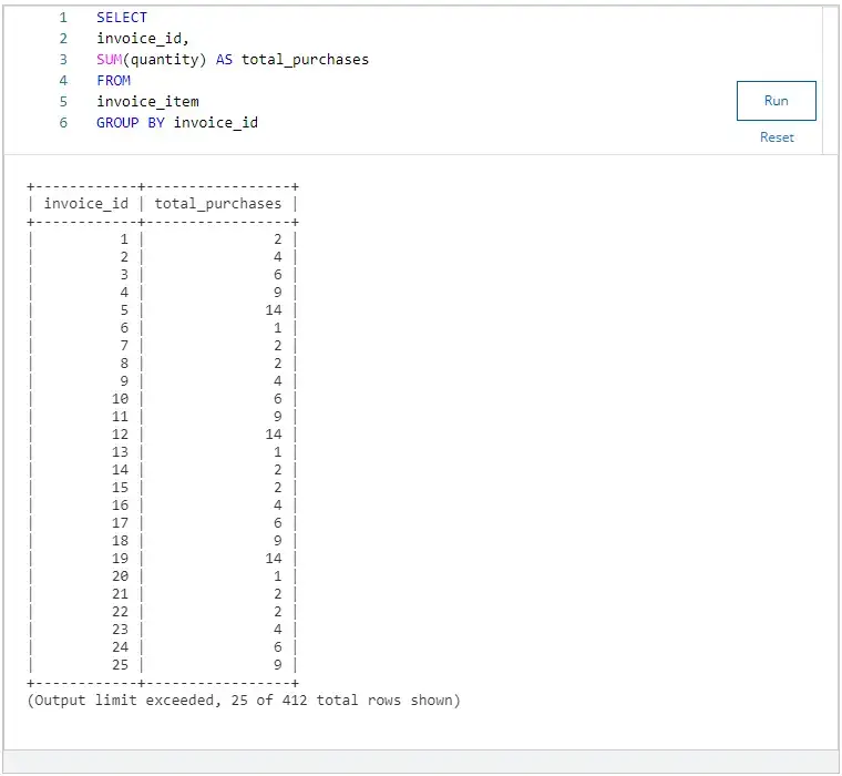 What is the total number of purchases for the invoice with Id number 4?