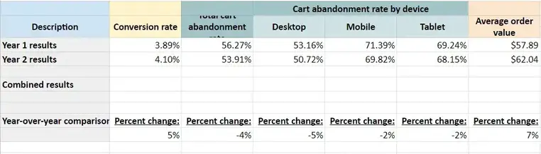 Year-Over_Year_Performance_Result_Study_Guide