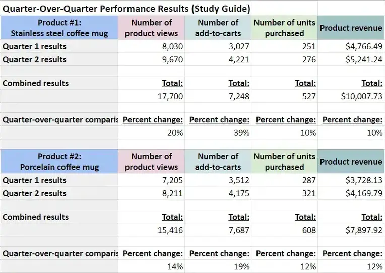 Quarter_Over_Quarter_Performance_Result